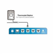 Load image into Gallery viewer, TrolMaster TS2 Thermostat Station